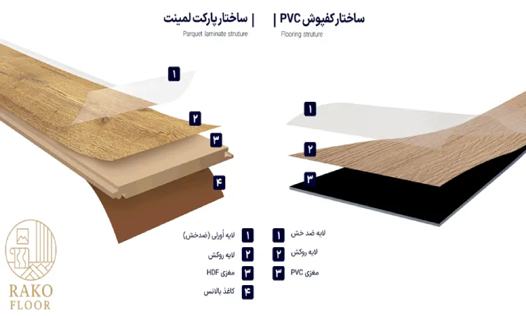 تفاوت پازکت و کفپوش