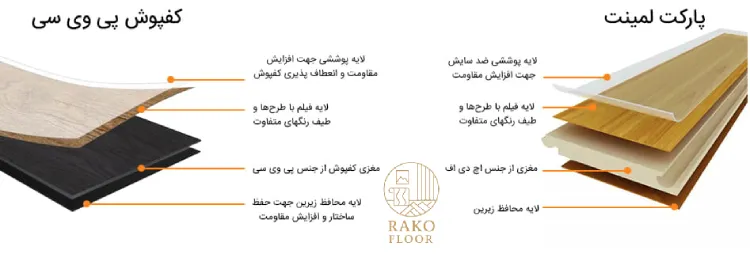 فرق ساختار کفپوش و پارکت